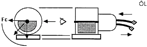 Elliptical vibration motion diagram